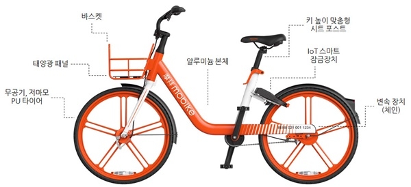 모바이크