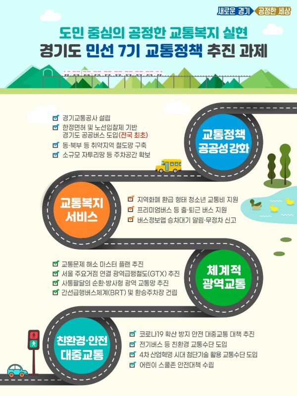 민선7기 경기도, 4대 전략 토대로 '자가용보다 편리한 대중교통' 만든다