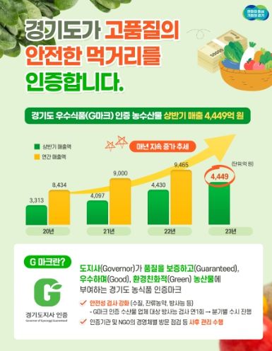 경기도 우수식품 인증 G마크