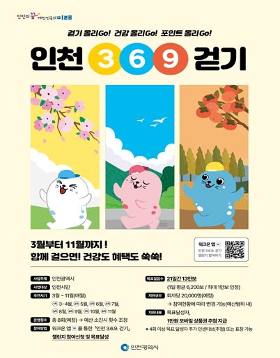 제3차 인천 3.6.9.걷기 챌린지 시작 … 건강 챙기고, 상품도 받고!