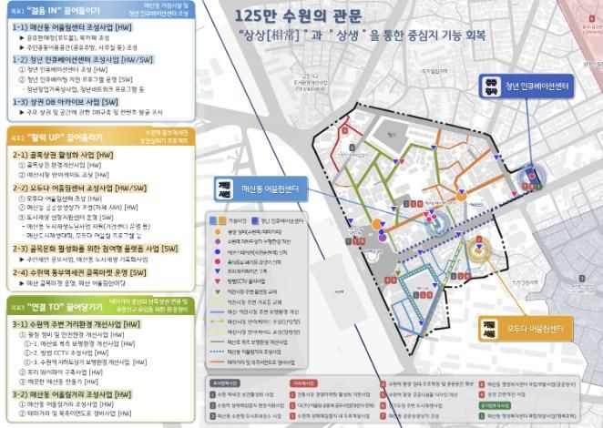 매산동 도시재생뉴딜사업 구상도