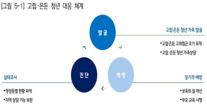 경기연구원, “고립・은둔 청년 지원, 자발・비자발 구분이 출발점”