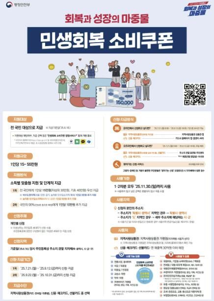 민생회복 소비쿠폰 지급 관련 홍보물