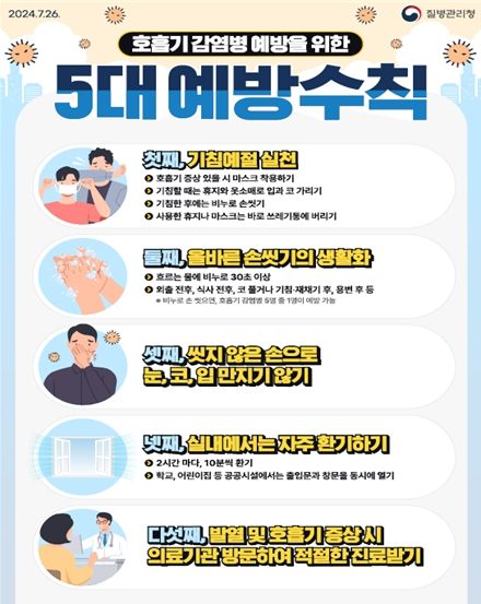 호흡기 감염병 예방수칙