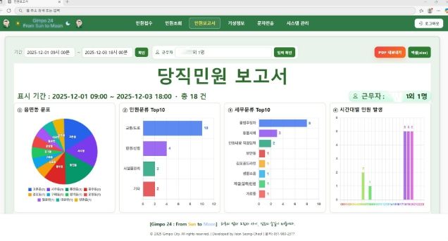 당직민원처리시스템 관련 이미지
