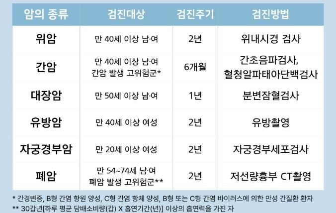 국가암검진 안내 이미지