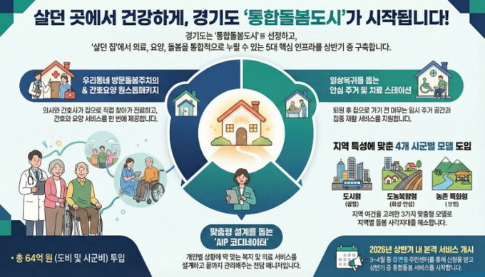 통합돌봄도시 그림