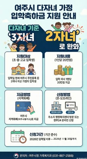 여주시, 다자녀 기준 2자녀로 완화