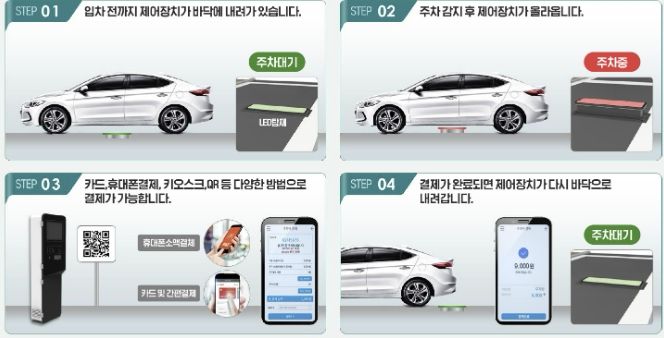 송내동 투나 상점가 일원에 마련될 무인주차시스템 개요