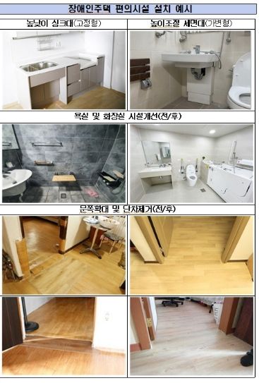 2026년 장애인주택 개조사업