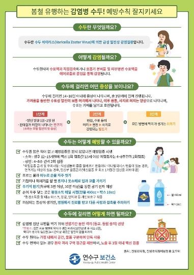 연수구보건소, 수두 환자 증가에 따라 감염예방 수칙 준수 당부등교 전 건강 상태 확인 필수, 수포 딱지 앉을 때까지 가정 내 격리 당부