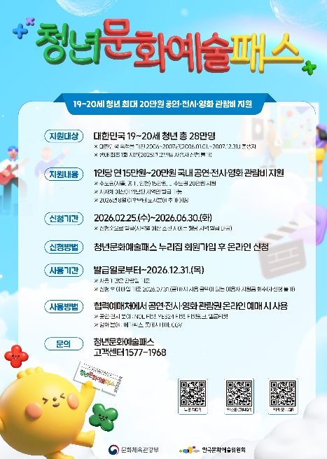 안성시 ‘청년문화예술패스’ 발급 열기 뜨겁다… 발급률 75% 돌파